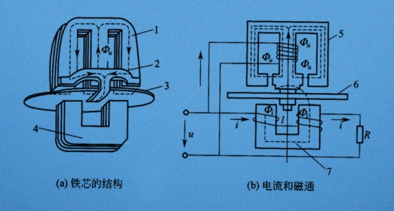 智能电表是如何实现远程控制